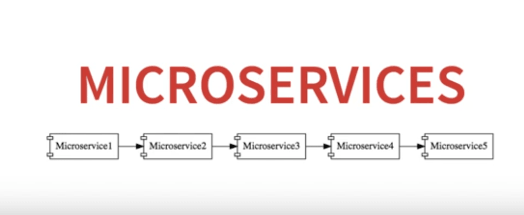 Basic Microservices Architecture