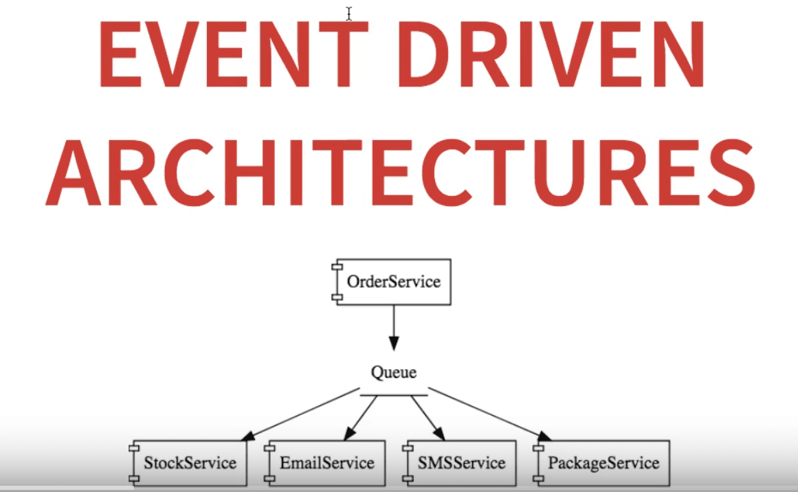 Microservices Architectures Event Driven Approach Laptrinhx 5822