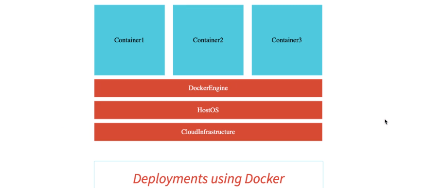 Deploying spring boot hot sale application in docker