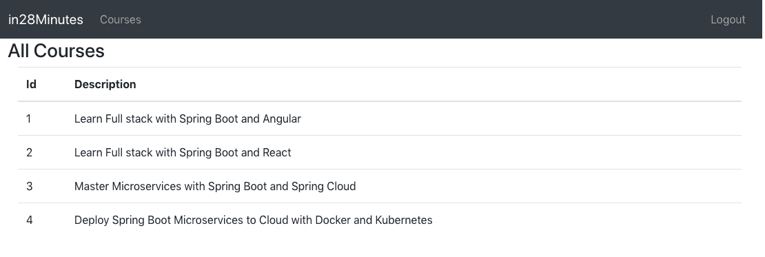 Spring security hot sale angular 4