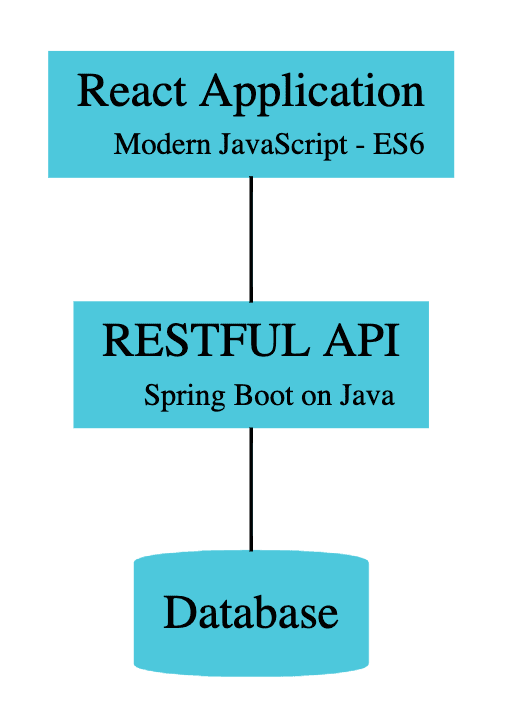Creating Spring Boot and React Java 