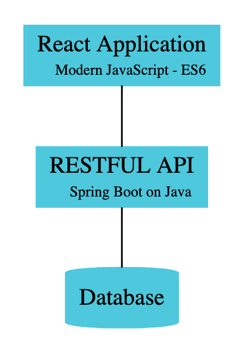 java web application with react js