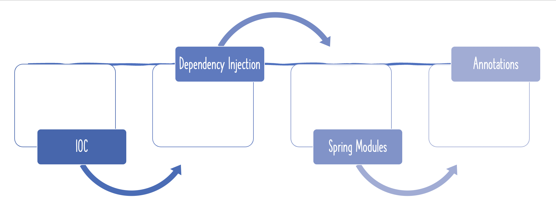 Spring Spring Boot And Component Scan Spring Boot Tutorial