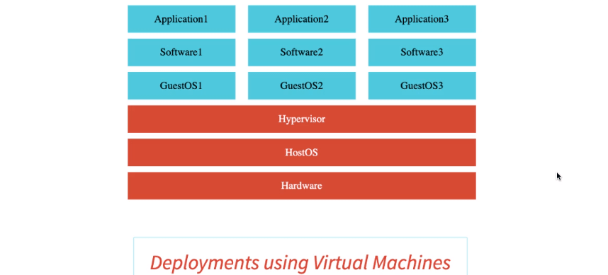 deploy spring boot application on docker